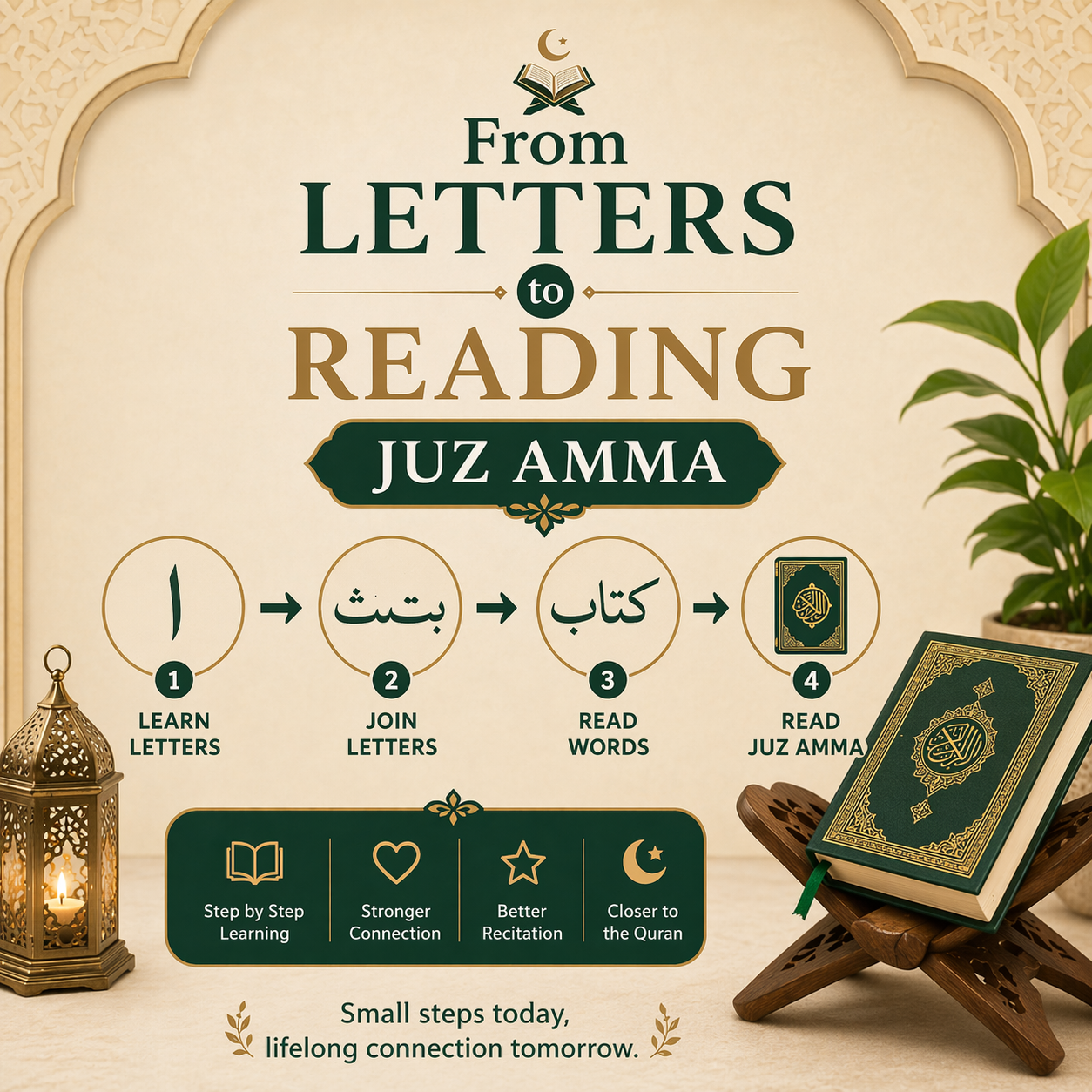 Quran reading Collection