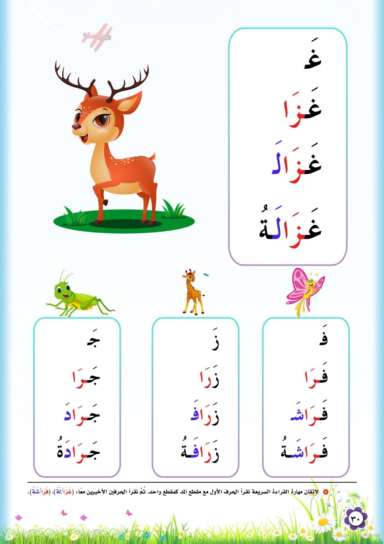 سلسلة تعليم القراءة من الانطلاقة حتى الطلاقة واتقان الكتاب والاستعداد للانطلاقة (٦ كتب) Reading and writing Instruction Series: From the First Start to  (6 books) Fluent Mastery